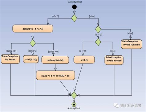 ea uml|More.